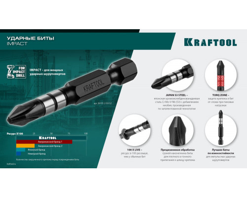 Ударные биты Impact TX30, 50 мм, 10 шт KRAFTOOL 26195-30-50-S10