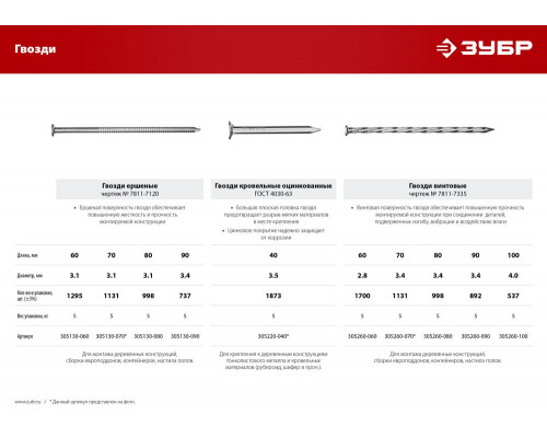 Гвозди кровельные 40 x 3.5 мм, цинк, 5 кг, ГОСТ 4030-63 ЗУБР 305220-040