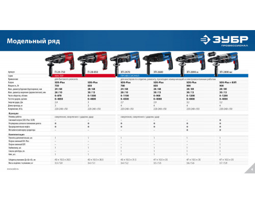 Перфоратор SDS Plus 26 мм 850 Вт Профессионал ЗУБР ЗП-2680