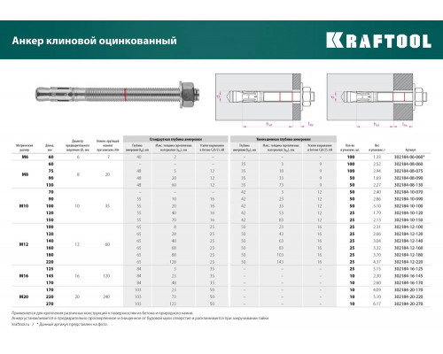 Клиновой анкер М12?160 ETA Опция 7 25 шт KRAFTOOL 302184-12-160