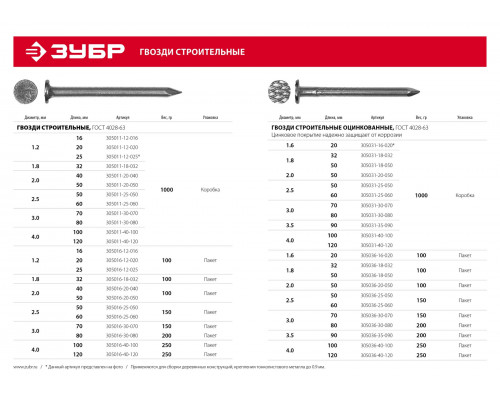 ЗУБР ГОСТ 4028-63, 32 x 1.8 мм, 1 кг, строительные гвозди (305011-18-032)