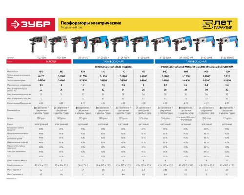 Перфоратор SDS Plus 30 мм 900 Вт Профессионал ЗУБР ЗП-30-900 К