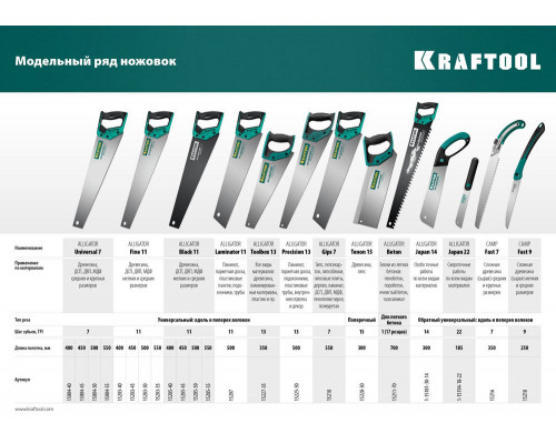 Ножовка по бетону Alligator Beton, 700 мм KRAFTOOL 15211-70