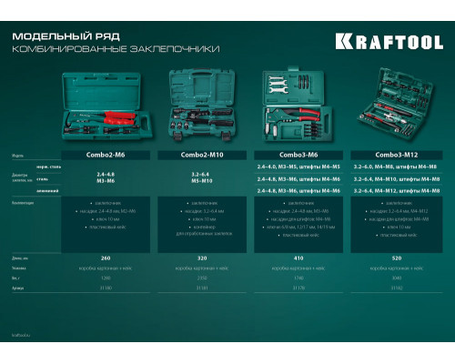 Комбинированный литой заклепочник Combo2-M6, 2 вида заклёпок, в кейсе KRAFTOOL 31180