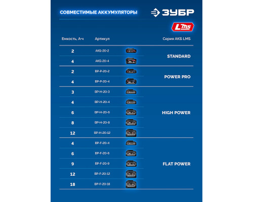 ЗУБР 20 В, 190 Н·м, без АКБ (LMS), бесщеточный ударный винтоверт, ПРОФЕССИОНАЛ (GVB-190)