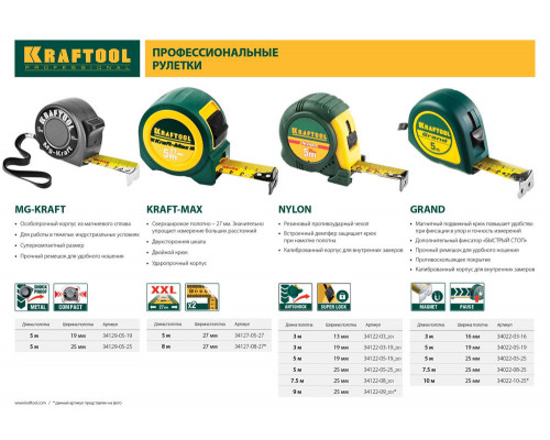 Рулетка 5 м х 19 мм Grand KRAFTOOL 34022-05-19