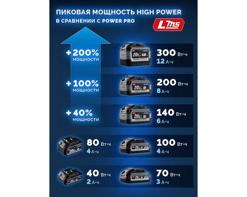 ЗУБР High Power, 20 В, 12.0 А·ч, аккумулятор LMS, ПРОФЕССИОНАЛ (BP-H-20-12)
