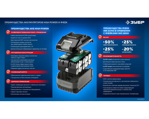 ЗУБР High Power, 20 В, 6.0 А·ч, аккумулятор LMS, ПРОФЕССИОНАЛ (BP-H-20-6)