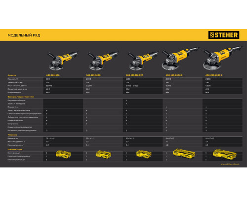 УШМ d 180 мм, 2000 Вт STEHER AGS-180-2000 S
