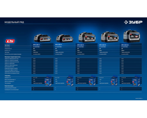 ЗУБР High Power, 20 В, 12.0 А·ч, аккумулятор LMS, ПРОФЕССИОНАЛ (BP-H-20-12)