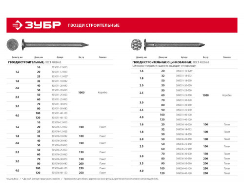 Гвозди строительные 100 x 4 мм, 1 кг, ГОСТ 4028-63 ЗУБР 305011-40-100
