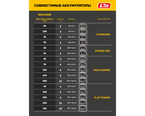 Мини-пила цепная аккумуляторная STEHER 20 В 200 мм шина без АКБ (LMS) MCS-2020