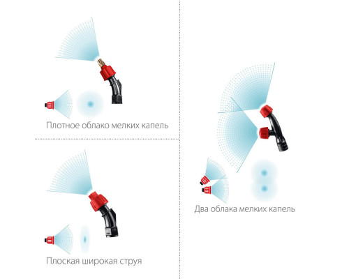 Опрыскиватель аккумуляторный 5 л ЗУБР ОПЛ-5