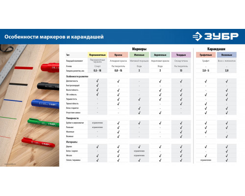 Акриловый маркер МА-200 белый, 2 мм ЗУБР 06337-8