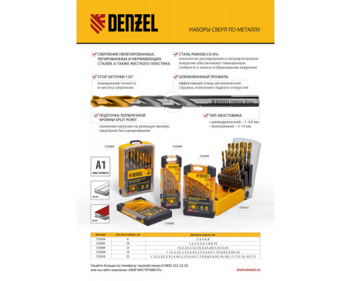 Набор сверл по металлу, 1-10 мм, Р6М5К8-TiN, Golden Tip, 10 шт Denzel (723005)
