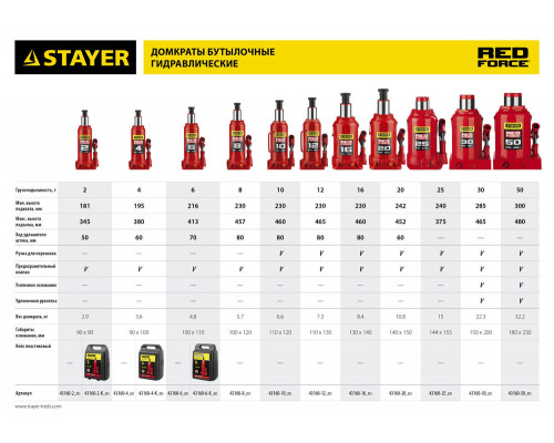 STAYER RED FORCE, 8 т, 230 - 457 мм, бутылочный гидравлический домкрат, Professional (43160-8_z01)