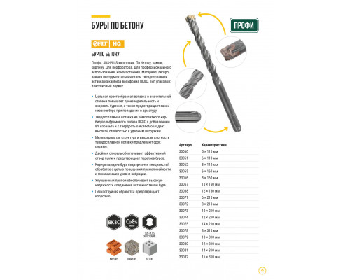 Бур по бетону SDS-PLUS, Профи, крестообразная вставка, двойная спираль, 10 х 310 мм (33079)