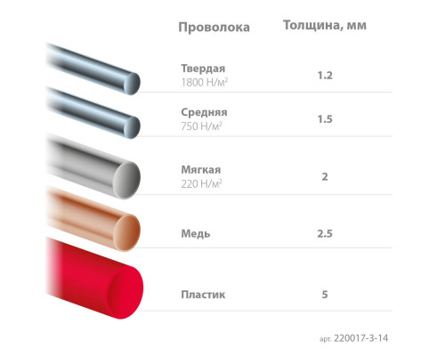 Прецизионные тонкогубцы Kraft Mini, 140 мм KRAFTOOL 220017-3-14_z01