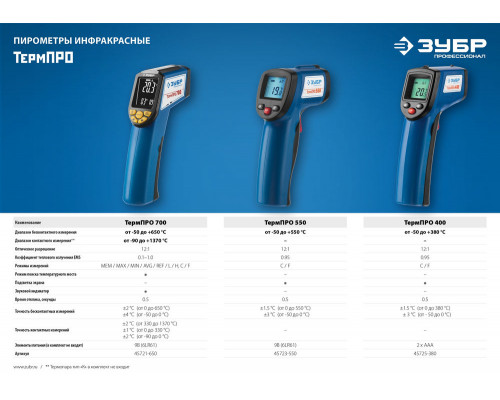 Инфракрасный пирометр -30° +550°С ЗУБР ТермПро-550 Профессионал 45723-550