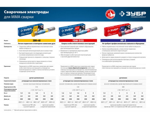 Электрод сварочный УОНИ 13/55 с основным покрытием D 3.0 x 350 мм, 1.2 кг в ПВХ тубе ЗУБР Профессионал 40021-3.0