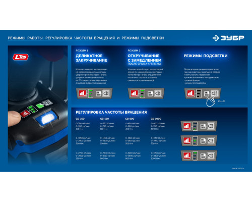 ЗУБР 20 В, 500 Н·м, 2 АКБ LMS (4 А·ч), бесщеточный ударный гайковерт, кейс, ПРОФЕССИОНАЛ (GB-550-42)