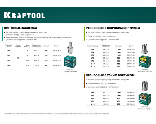 Винтовые заклепки стальные Bolt М8 x 12.5 мм штифт 15 мм 100 штук KRAFTOOL 311709-08-15