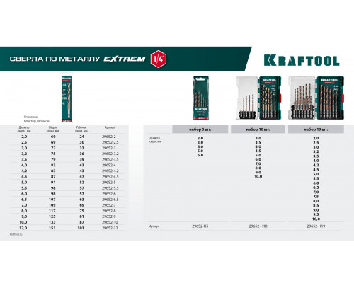 Набор сверл по металлу для винтовёртов и шуруповертов IMPACT READY НЕХ-1/4