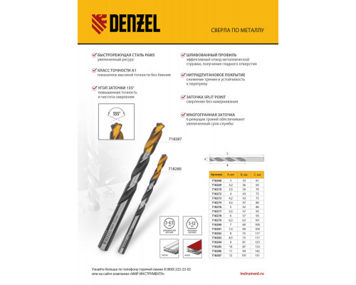 Сверло спиральное по металлу 5,5 x 93мм, Р6М5, Golden Tip, многогранная заточка Denzel (718277)