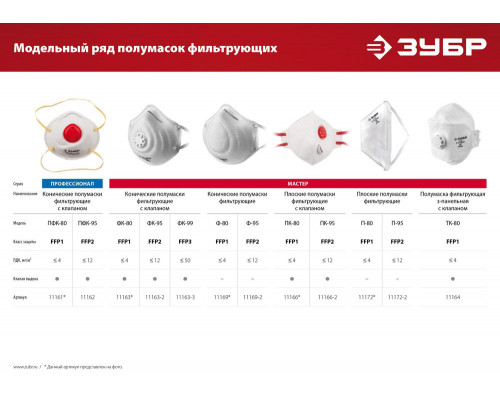 Полумаска фильтрующая FFP1, плоская 3-х панельная, с клапаном выдоха ЗУБР ТК-80 11164_z02