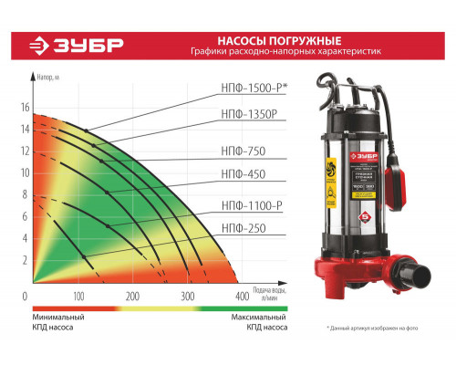Насос фекальный с режущим механизмом 1100 Вт ЗУБР НПФ-1100-Р