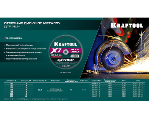 Отрезной диск для УШМ X7-EXTREM, 125x1.0 мм, по металлу KRAFTOOL 36257-125-1.0