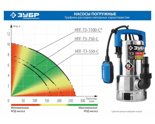 Насос дренажный для грязной воды 750 Вт, корпус нерж. сталь ЗУБР Профессионал НПГ-Т3-750-С