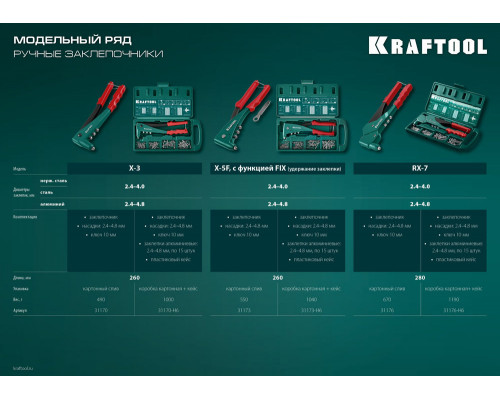 Литой поворотный заклепочник RX-7, 360°, 2.4–4.8 мм, в кейсе KRAFTOOL 31176-H6_z01