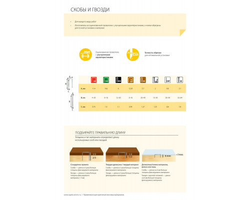 Скоба для плайера тип 73, 5000 шт RAPID 24890300