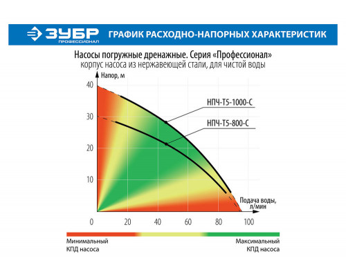 Насос дренажный с большим напором 800 Вт, корпус из нержавеющей стали ЗУБР Профессионал НПЧ-Т5-800-С