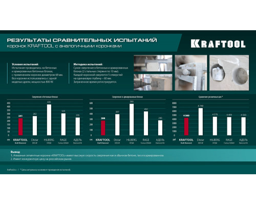 Алмазная коронка для подрозетников DIAMOND, d 82 мм (М16, рабочая глубина 75 мм, лазерная сварка) KRAFTOOL 29820-82