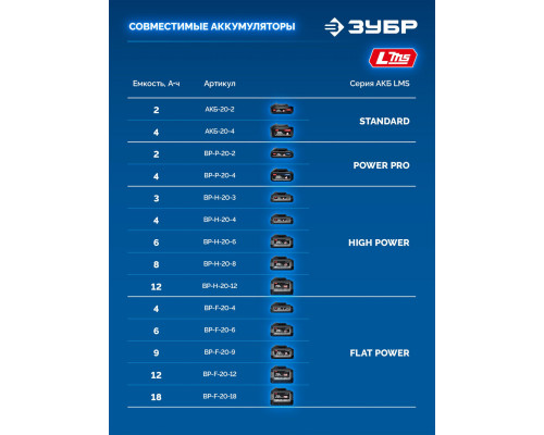 ЗУБР 20 В, d82 мм, без АКБ (LMS), редукторная мини-УШМ, Профессионал (AB-80-700)