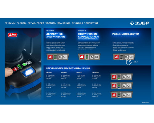 ЗУБР 20 В, 1000 Н·м, 2 АКБ LMS (4 А·ч), бесщеточный ударный гайковерт, кейс, ПРОФЕССИОНАЛ (GB-1000-42)