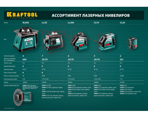 KRAFTOOL CL 20 #4, лазерный нивелир (34700-4_z01)