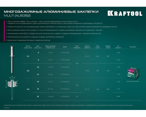 Многозажимные алюминиевые заклепки Multi (Al5052), 3.2 x 8 мм, 1000 шт KRAFTOOL 311702-32-08
