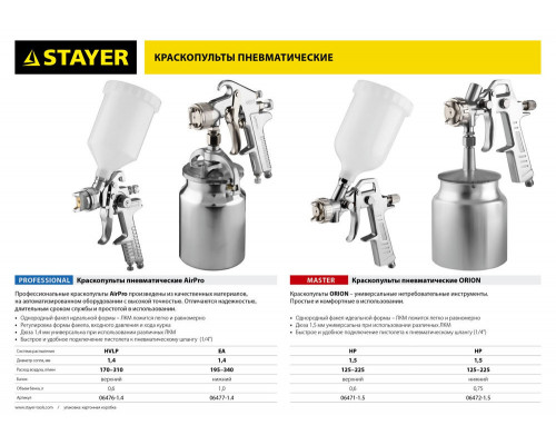 Краскопульт пневматический AirPro S, EA 1.4 мм, с нижним бачком STAYER Professional 06477-1.4