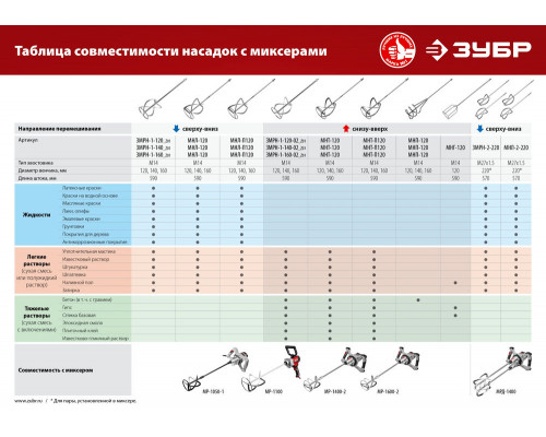 Насадка-миксер М14, d160 мм, для легких растворов 