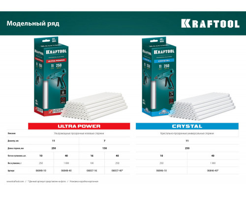 Клеевые стержни 11?250 мм Cristal кристально прозрачные 10 шт KRAFTOOL 06846-10
