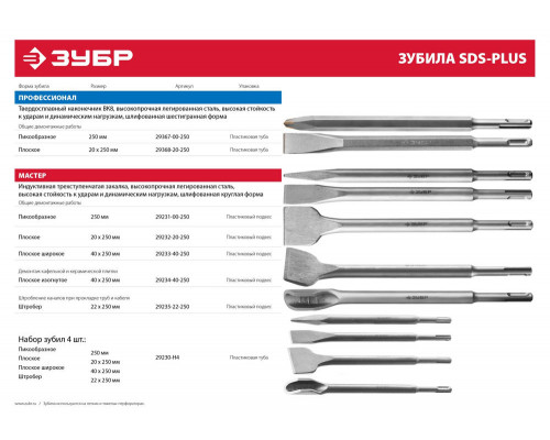 Зубило-штробер полукруглое 22?250 мм SDS-Plus ЗУБР 29235-22-250