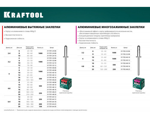 Алюминиевые заклепки Alu (Al5052), 4.8 x 25 мм, 250 шт KRAFTOOL 311701-48-25